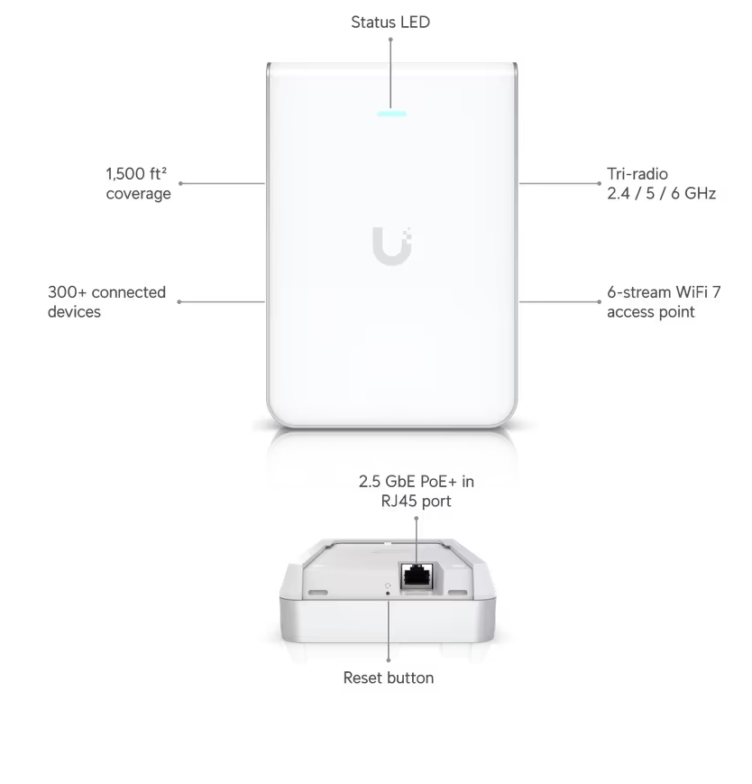 Ubiquiti U7 Pro Wall, Wall-mounted WiFi 7 Access Point (U7-Pro